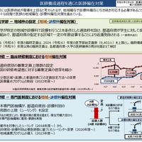 医師養成課程を通じた医師偏在対策