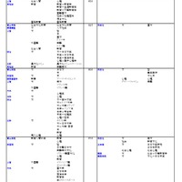 私立（文・人文学系）
