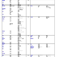 私立（経済・経営・商学系）
