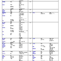 私立（理学系）