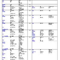 私立（農学系）