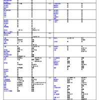 私立（医・歯・薬・保健学系）