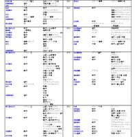 私立（芸術・スポーツ科学系）