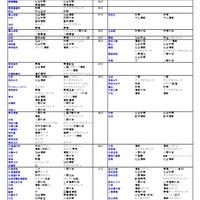 私立（総合・環境・情報・人間学系）