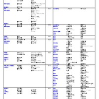 国公立（社会・国際学系）
