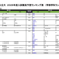 国公立（法・政治学系）