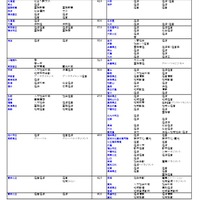 国公立（経済・経営・商学系）