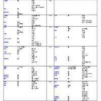 国公立（理学系）
