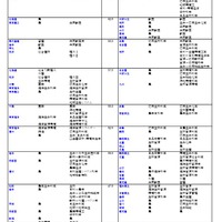 国公立（農学系）