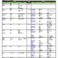国公立（芸術・スポーツ科学系）