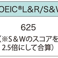 英語資格の基準