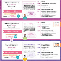 奨学金リーフレット