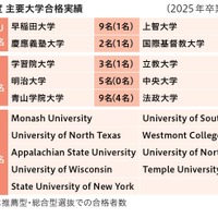 進学実績