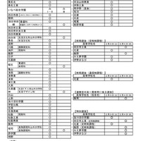 【高校受験2026】三重県立高、前期選抜の実施日を公開 画像