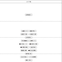 「第3回合不合判定テスト」偏差値一覧（2月2日午後・女子）