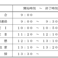 検査の時間割