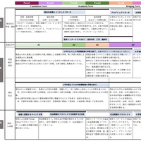 土浦日本大学中等教育学校の教育システム