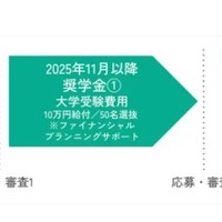 スケジュール