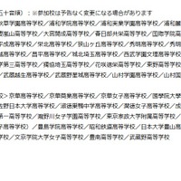 参加高校一覧（五十音順）変更になる場合あり