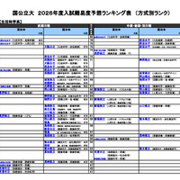 国公立（生活科学系）