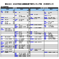 国公立（法・政治学系）