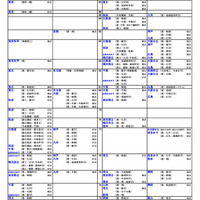 国公立（理学系）
