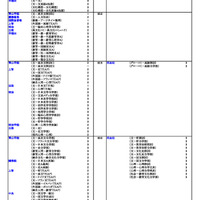 私立（文・人文学系）