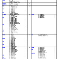 私立（法・政治学系）
