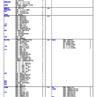 私立（経済・経営・商学系）