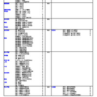 私立（理学系）