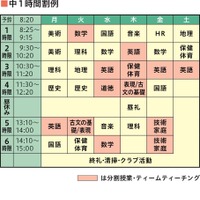 中学1年生の時間割の例