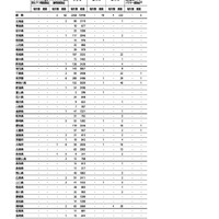 「百日咳」第35週（8月25日～31日）の全国報告数
