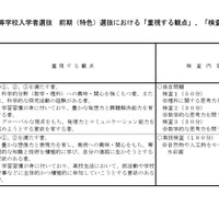 第二高等学校
