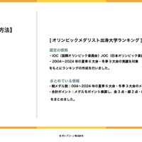 オリンピックメダリスト出身大学ランキング、選定方法