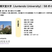 3位順天堂大学