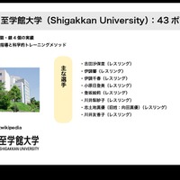6位至学館大学