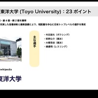 9位東洋大学