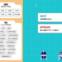 特集ページの一部
