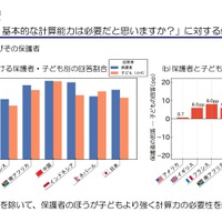 生成AIがあっても「基本的な計算力」は現代の子供達にとって必要かどうか