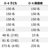 国別の調査人数一覧