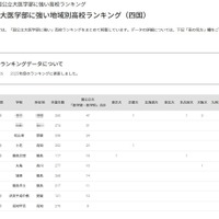 【大学受験2025】国公立大医学部に強い高校「四国」3位は松山東