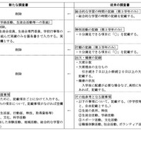 三重県立高等学校入学者選抜の調査書記載項目、おもな変更点