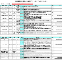 タイアップイベント一覧