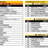 横浜会場