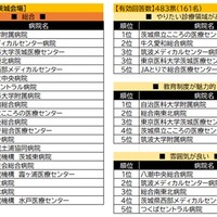 茨城会場