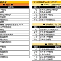 群馬会場