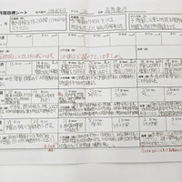 週ごとの計画を具体化する「月間目標シート」（髙角さんご本人より提供）