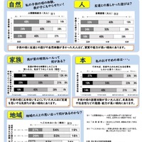 彩の国教育の日 リーフレット