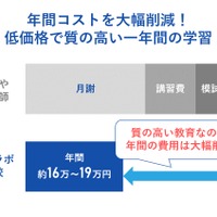 年間コストを大幅削減