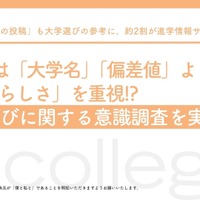 Z世代対象「大学選びに関する意識調査」